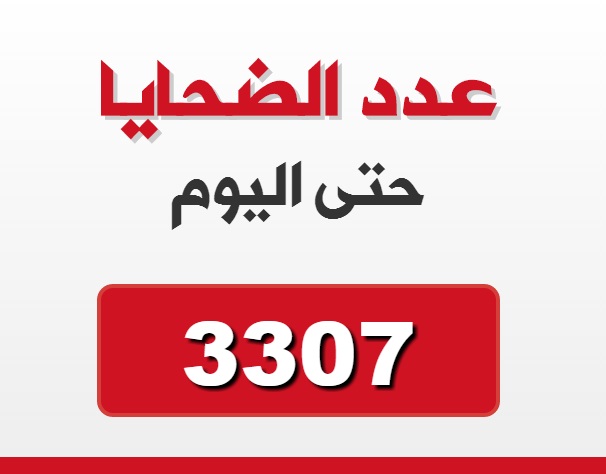 أكثر من (3307) لاجئين فلسطينيين قضوا بسبب الحرب في سورية 