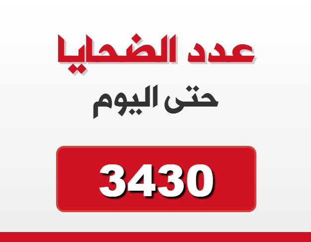 (3430) لاجئاً فلسطينياً قضوا بسبب الحرب في سورية