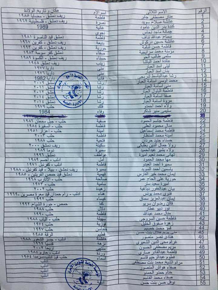 الإفراج عن لاجئة فلسطينية ضمن صفقة تبادل للمعتقلين بين النظام والمعارضة السورية المسلحة