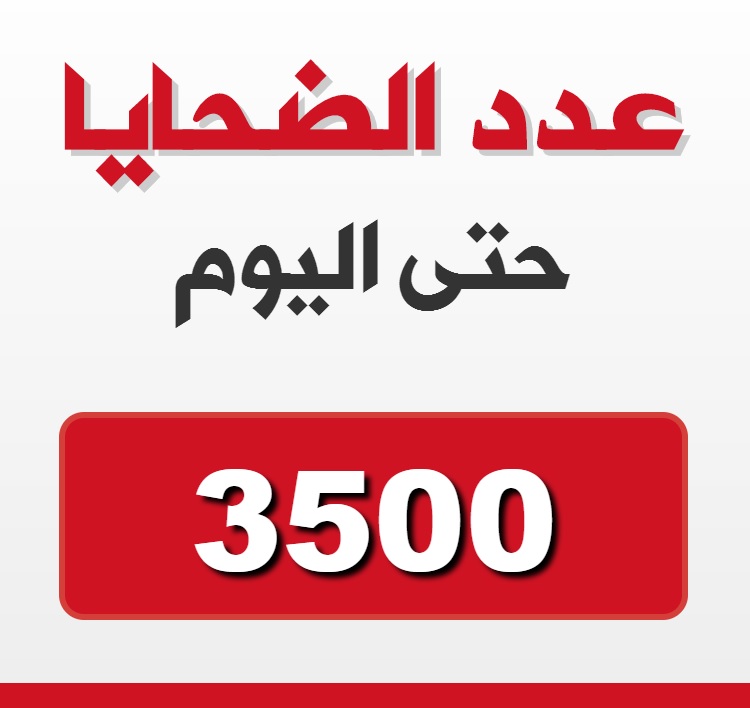 مجموعة العمل: (3500) لاجئاً فلسطينياً قضوا بسبب الحرب في سورية