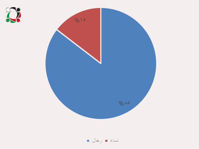 178 فلسطينياً من أبناء مخيم اليرموك فقدوا منذ بداية الحرب في سورية