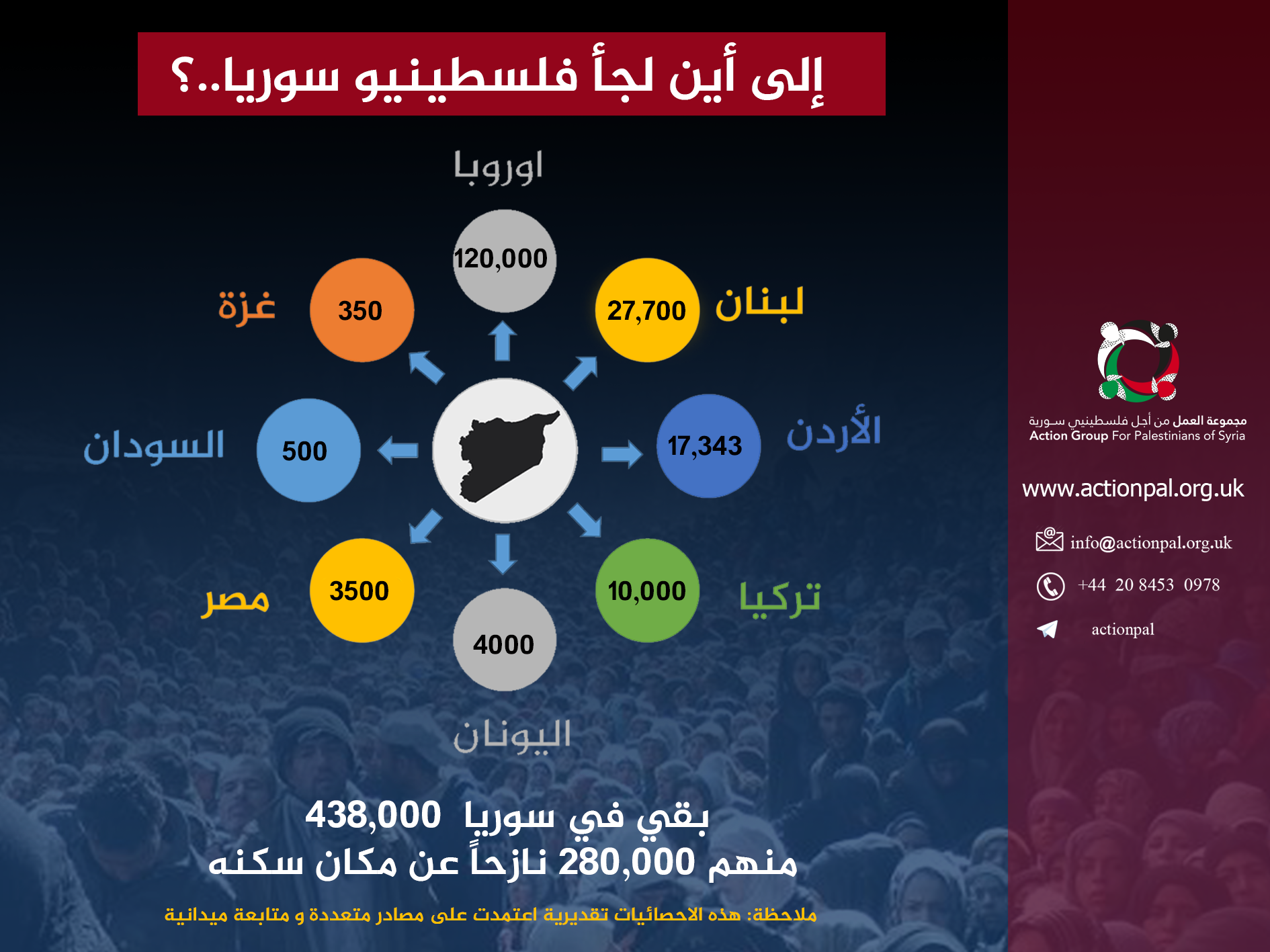 شاهد | إنفوغراف‬ إلى أين لجأ فلسطينيو سورية... ؟