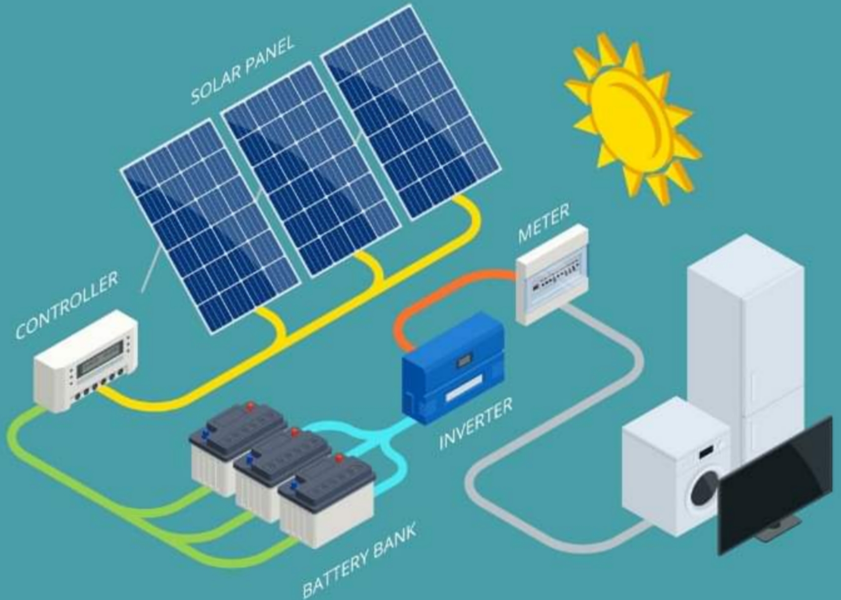 دورة تدريبية للشباب الفلسطيني في حلب لتصميم وتركيب الطاقة الشمسية