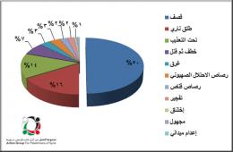 "179" ضحية من أبناء مخيم خان الشيح قضوا منذ بداية الأحداث في سورية 