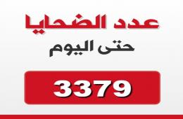 أكثر من (3379) لاجئاً فلسطينياً قضوا بسبب الحرب في سورية