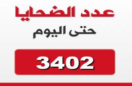 أكثر من (3402) لاجئاً فلسطينياً قضوا بسبب الحرب في سورية