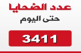 أكثر من (3411) لاجئاً فلسطينياً قضوا بسبب الحرب في سورية