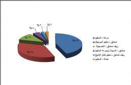  (84) فلسطينياً اعدموا ميدانياً منذ بداية الحرب في سورية 