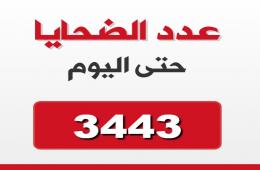 بينهم (459) قضوا تحت التعذيب في سجون النظام، (3443) ضحية فلسطينية بسبب الحرب السورية