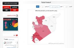 مجموعة العمل: وثقنا (3453) ضحية و (1169) معتقلاً فلسطينياً في سورية 