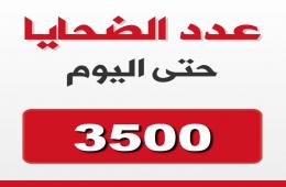 مجموعة العمل: (3500) لاجئاً فلسطينياً قضوا بسبب الحرب في سورية