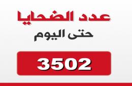 (3502) لاجئاً فلسطينياً قضوا بسبب الحرب في سورية بينهم (462) قضوا تحت التعذيب