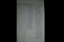 مصادر مقربة من لجنة المصالحة في بلدة السبينة تنشر دفعة من الأسماء المسموح لها دخول البلدة