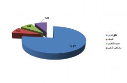 "13" فلسطينياً سورياً قضوا خلال شهر كانون الثاني/ يناير 2018