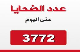  3772 لاجئاً فلسطينياً قضوا بسبب الحرب في سورية
