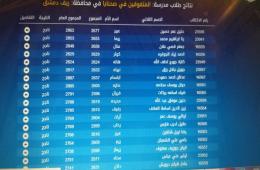 طالبات فلسطينيات يحققن المراتب الأولى بامتحانات الثانوية العامة في سوريا 