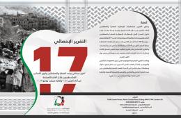 مجموعة العمل تصدر تقرير "احصائيات الضحايا والمعتقلين الفلسطينيين في سورية حتى حزيران – يونيو/ 2019"