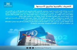 بطاقات تعريفية بوكالة الأونروا 