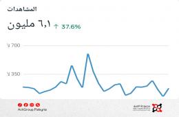 مشاهدات صفحة مجموعة العمل على فيسبوك تجاوز 6 ملايين