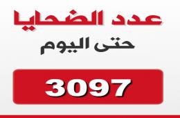 أكثر من (3097) لاجئاً فلسطينياً قضوا بسبب الحرب في سورية 