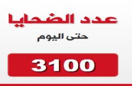 أكثر من (3100) لاجئاً فلسطينياً قضوا بسبب الحرب في سورية